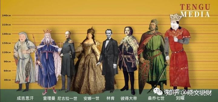 高的历史名人_名人历史人物_高历史名人