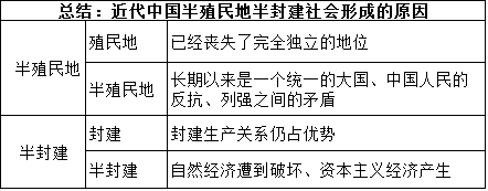 封建和殖民的区别_中国半殖民地半封建社会的基本特征_封建中国的基本特征