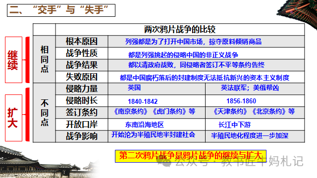 封建殖民统治_封建和殖民的区别_中国半殖民地半封建社会的基本特征