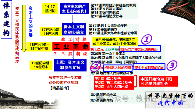 中国半殖民地半封建社会的基本特征_封建殖民统治_封建和殖民的区别