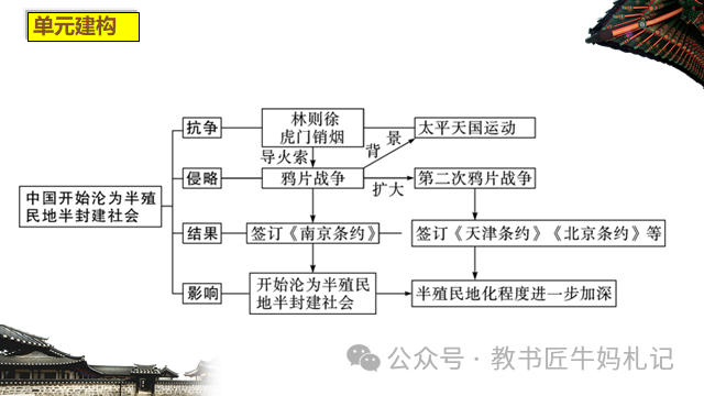 中国半殖民地半封建社会的基本特征_封建和殖民的区别_封建殖民统治