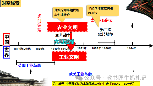 中国半殖民地半封建社会的基本特征_封建殖民统治_封建和殖民的区别