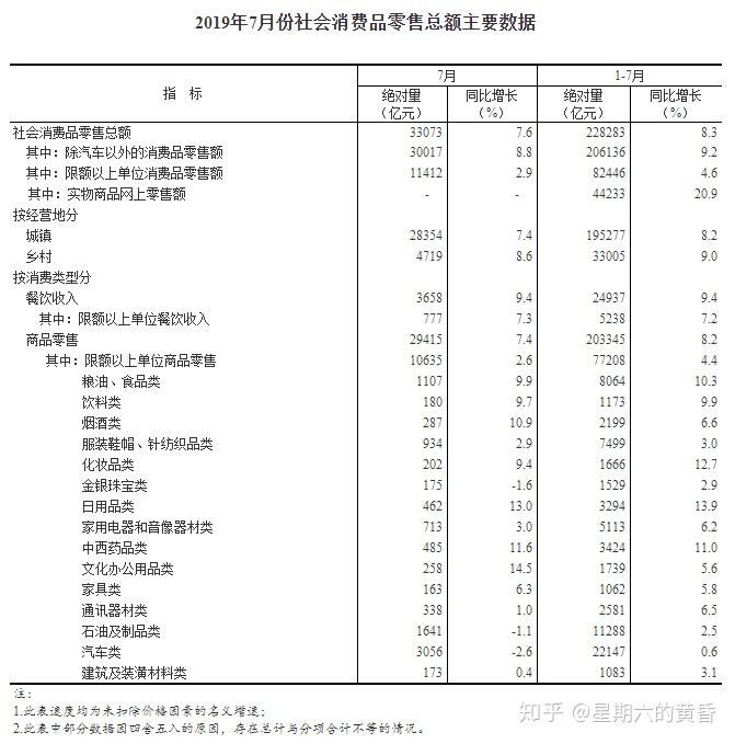 三、社会团体消费品零售总额的估算