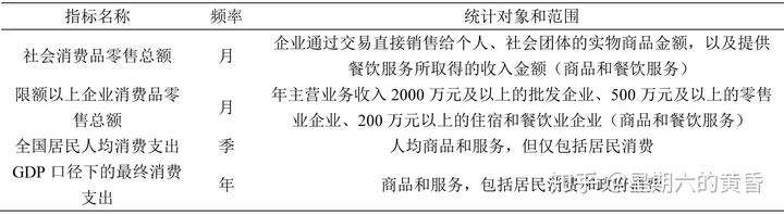 社会消费品零售总额受什么影响_总额零售消费品社会效益分析_社会零售品消费总额