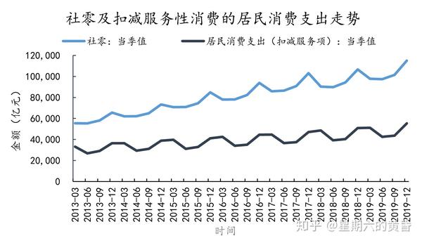社会消费品零售总额受什么影响_社会零售品消费总额_总额零售消费品社会效益分析