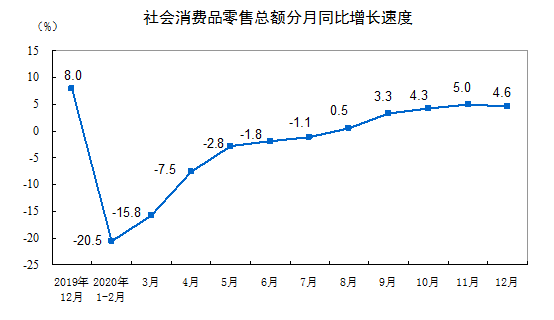 总额零售消费品社会效益分析_社会零售品消费总额_社会消费品零售总额和消费支出