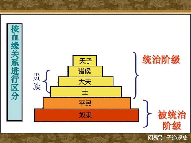 奴隶矛盾制社会主要矛盾是_奴隶社会的主要矛盾_奴隶制社会的主要矛盾