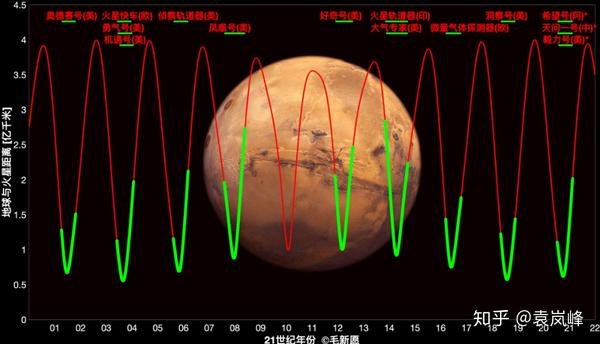 人类火星探索历史_火星历程探索人类的智慧_人类探索火星的历程