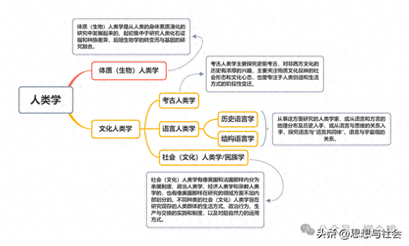 社会历史过程的研究方法_历史过程研究社会方法有几种_研究社会历史过程的方法有哪些