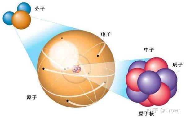 原子的探索_原子历程探索结构图_原子结构的探索历程