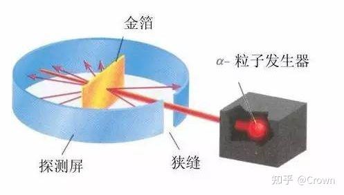 原子的探索_原子历程探索结构图_原子结构的探索历程