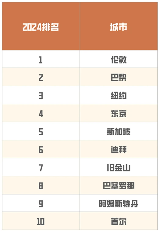 韩国学_韩国学校倒闭_韩国学生发型