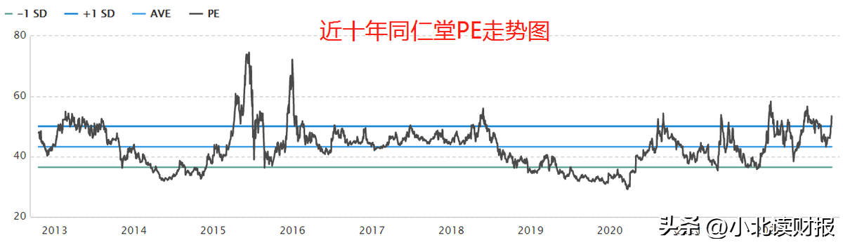 仁堂是什么意思_仁堂是哪里_同仁堂历史