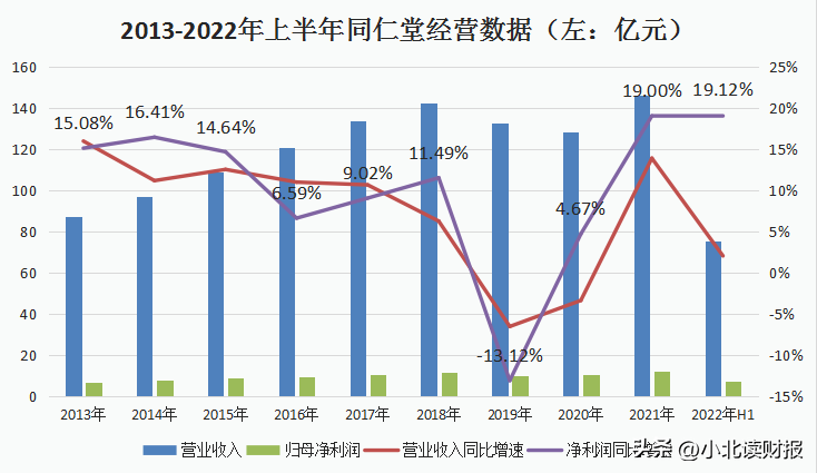 仁堂是什么意思_仁堂是哪里_同仁堂历史