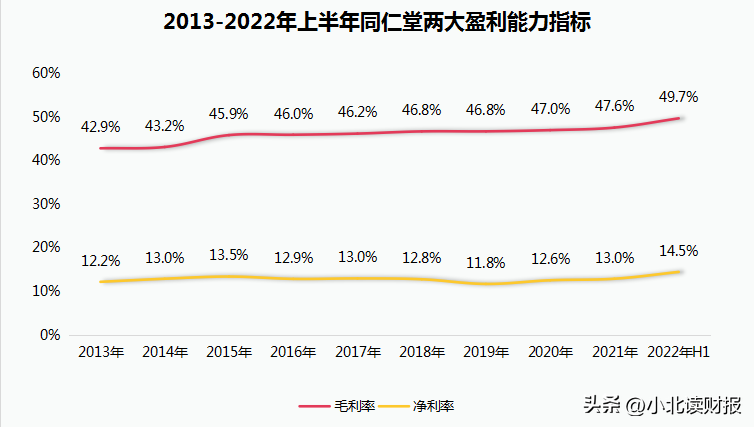 同仁堂历史_仁堂是什么意思_仁堂是哪里