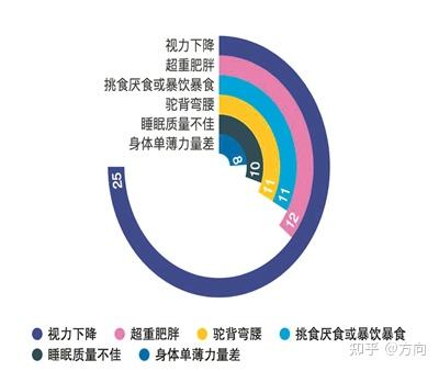 中国学生体质健康网登录_中国学生体质健康网_学生体质健康网址