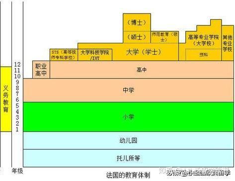 法国的学期制度_法国学制_法国学制