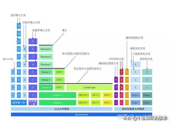 法国学制_法国学制_法国的学期制度