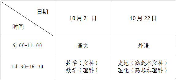 成人高考文史类考哪几门_成人高考文史类科目_成人高考文史类考试科目