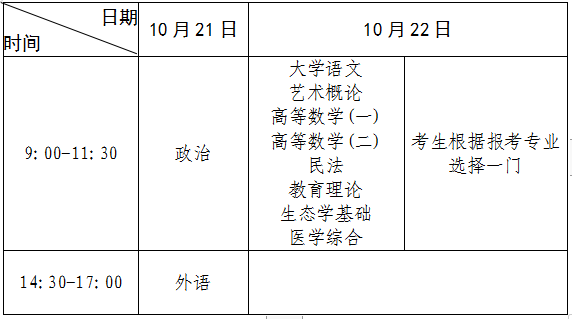 成人高考文史类考哪几门_成人高考文史类科目_成人高考文史类考试科目