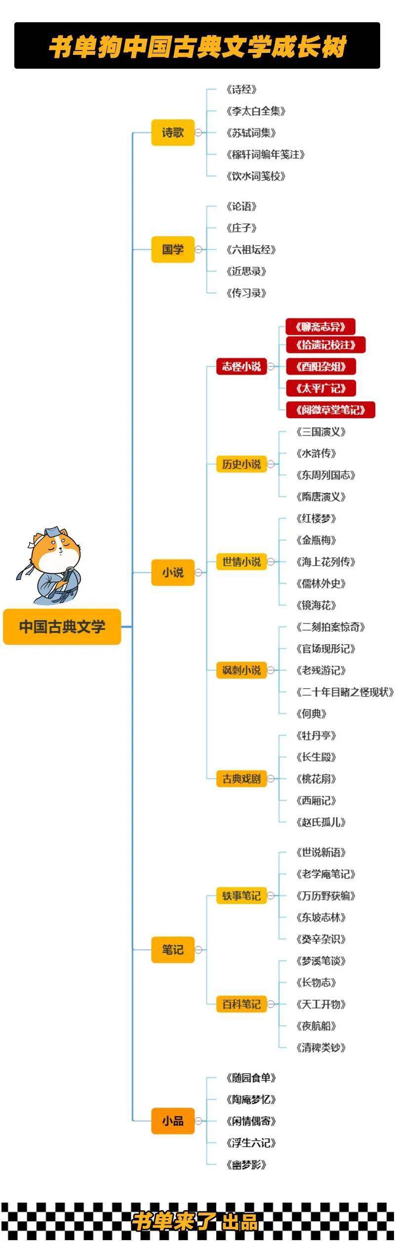 5部脑洞惊人的古代志怪小说，现代人都不敢这么写！