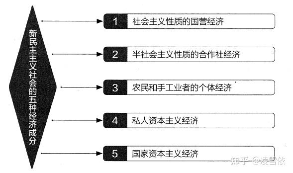 新民主主义社会领导_新民主主义社会领导_新民主主义社会领导