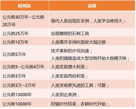 社会是如何形成的_社会形成的基础_社会的形成