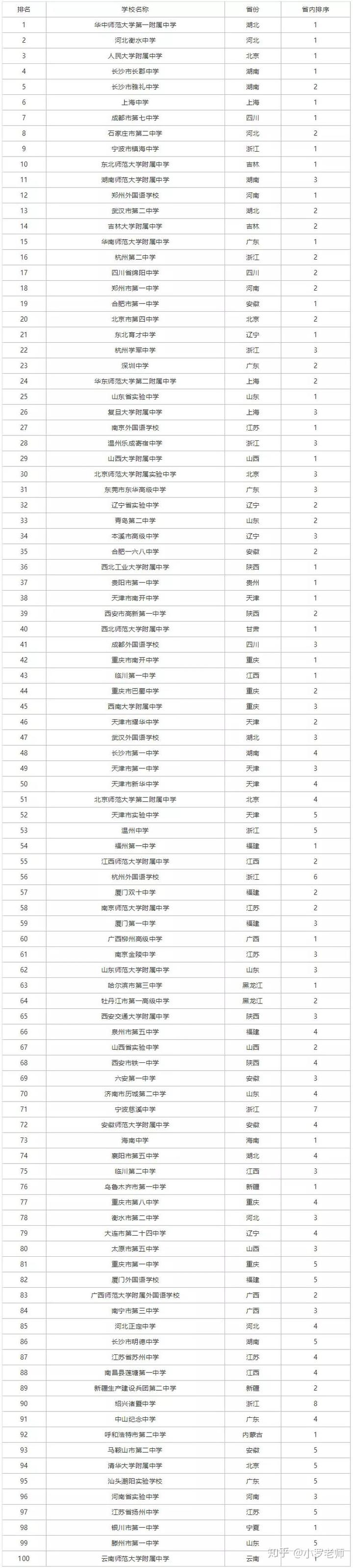 学校中国移动4G_学校中国共青团是什么意思_中国学校