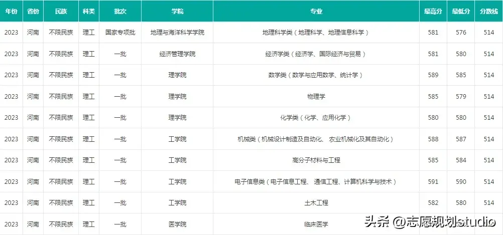 东北工程相关韩国学者论文选_东北工程相关韩国学者论文选_东北工程相关韩国学者论文选