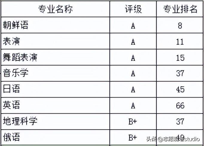 东北工程相关韩国学者论文选_东北工程相关韩国学者论文选_东北工程相关韩国学者论文选