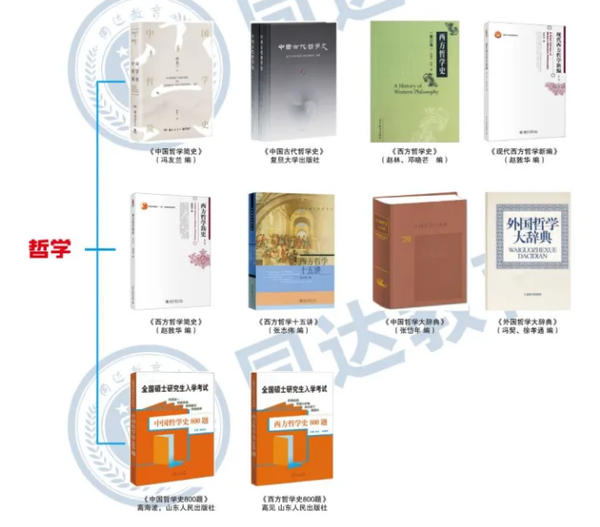 文史哲是什么_文史哲的意义_文史哲学