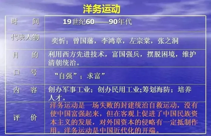 近代史的探索_近代化探索史_近代化探索历史