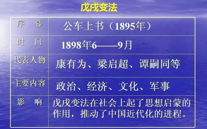 近代化探索史_近代化探索历史_近代史的探索