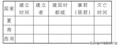 研究远古人类历史的主要依据是什么_研究远古人类历史的依据_了解远古人类的依据