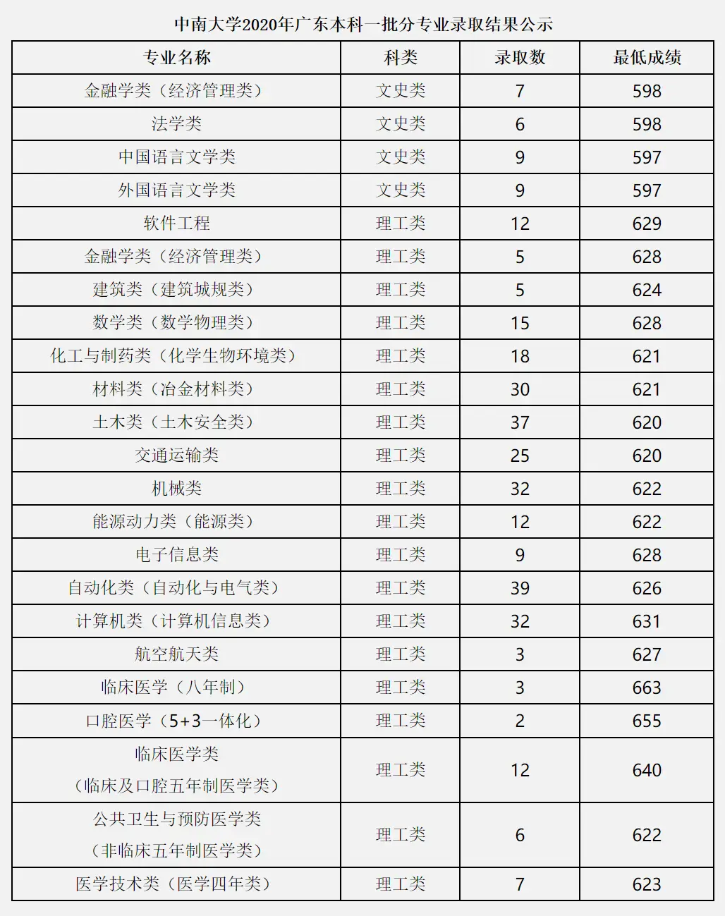 文史类金融学学什么专业课_文史类金融_文史类金融学