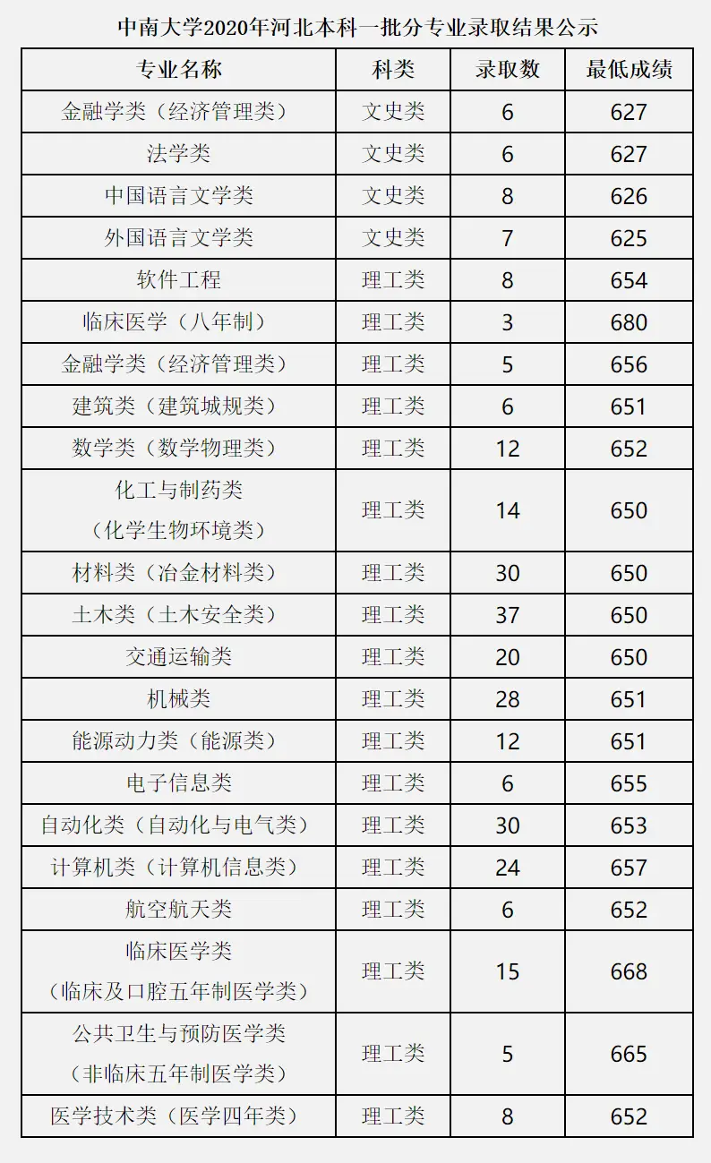 文史类金融_文史类金融学学什么专业课_文史类金融学