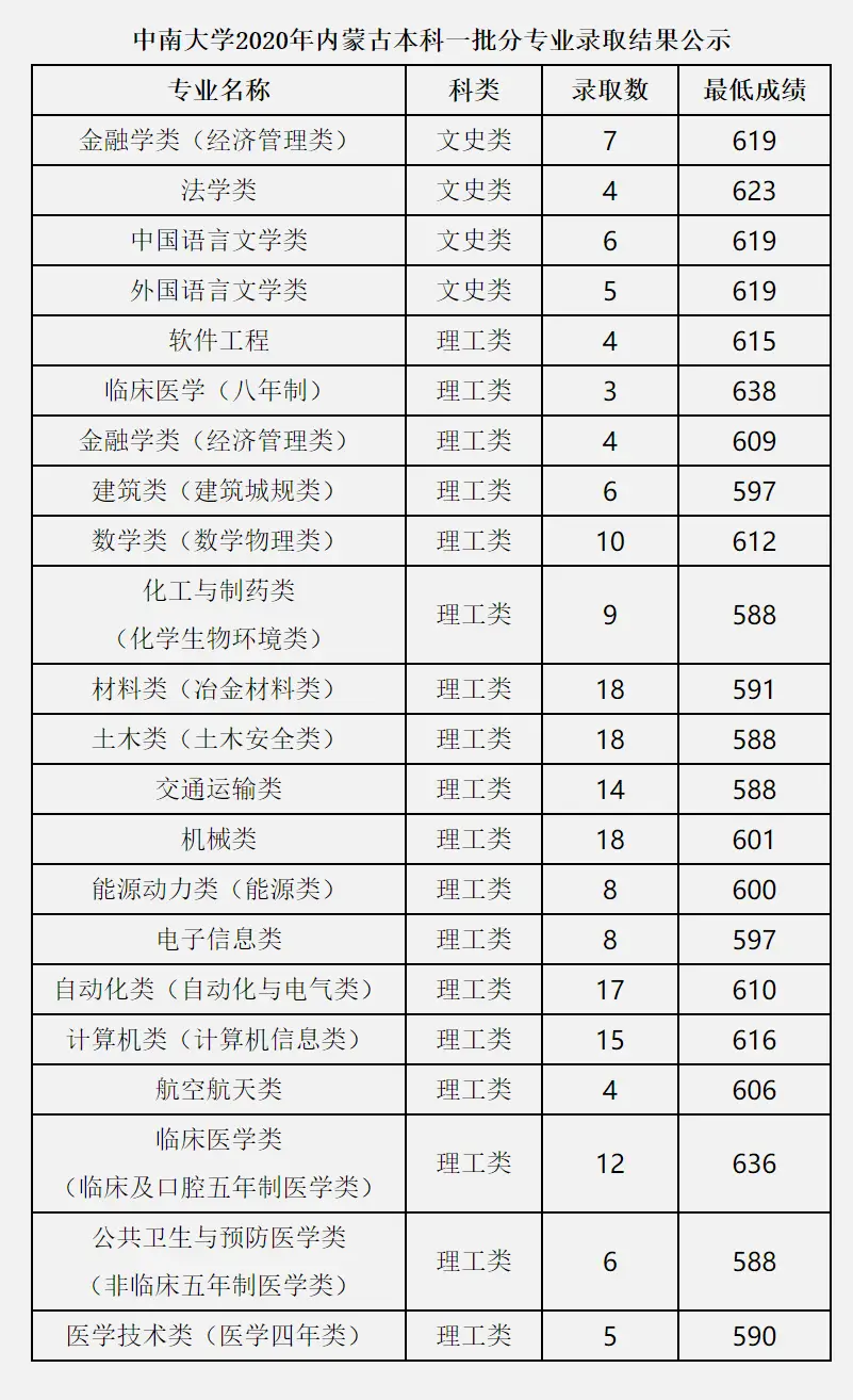 文史类金融学_文史类金融_文史类金融学学什么专业课