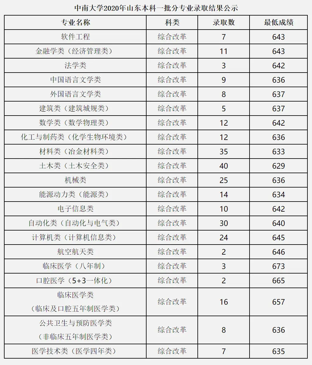 文史类金融学_文史类金融_文史类金融学学什么专业课