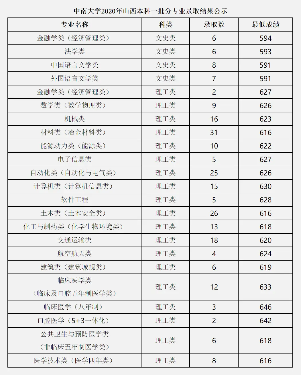 文史类金融学学什么专业课_文史类金融_文史类金融学