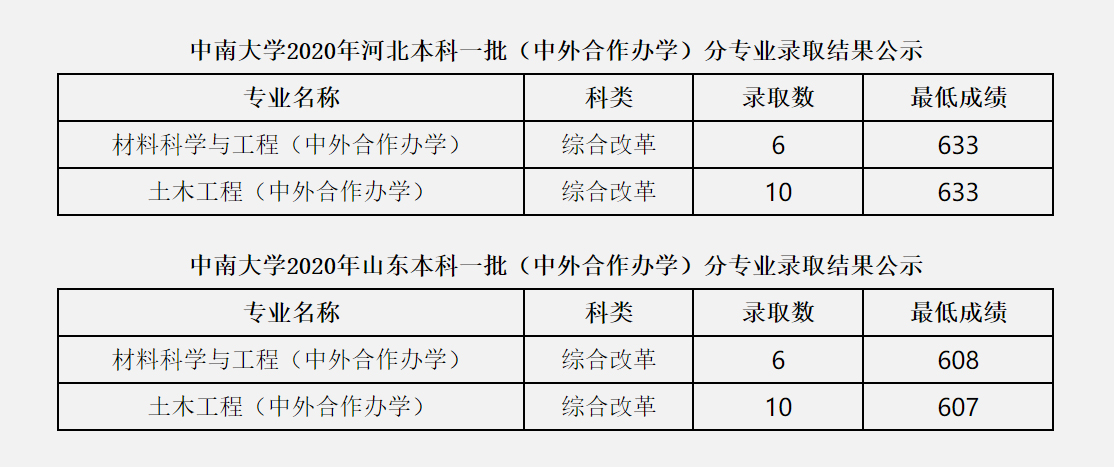 文史类金融学_文史类金融_文史类金融学学什么专业课