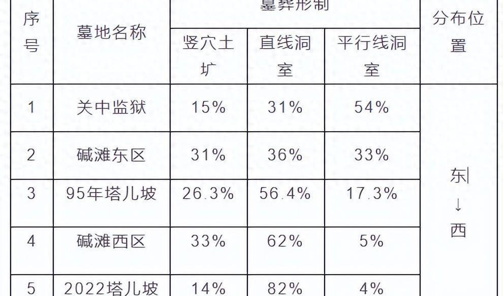 考古发现对于历史研究的意义_考古发现是历史研究的重要依据_考古发掘在历史研究中的重要性