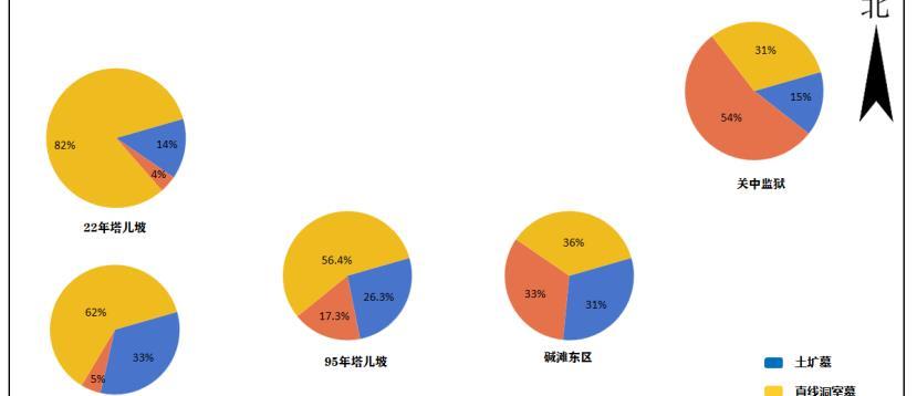 考古发现对于历史研究的意义_考古发现是历史研究的重要依据_考古发掘在历史研究中的重要性