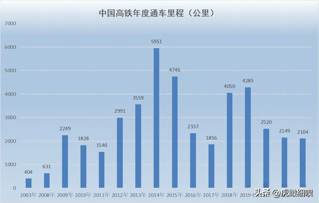 中国铁路历史沿革_中国铁路历史_中国历史铁路发展史