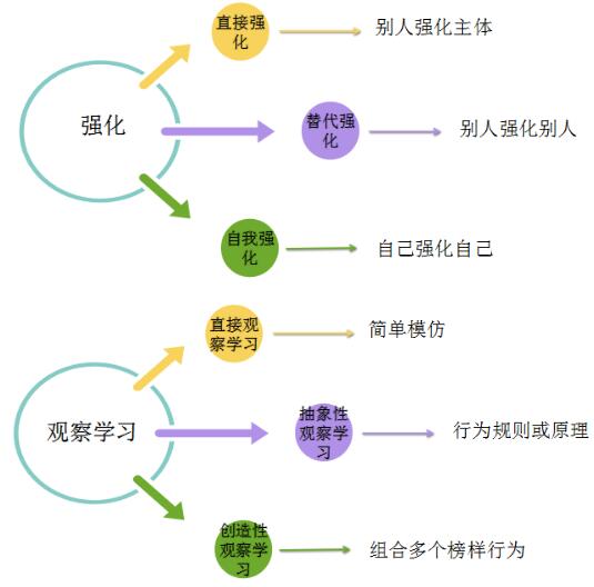 学前儿童心理发展理论：班杜拉的社会认知