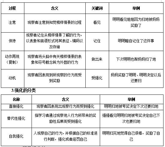 班杜拉社会观察_班杜拉社会模仿理论_班杜拉波波娃娃