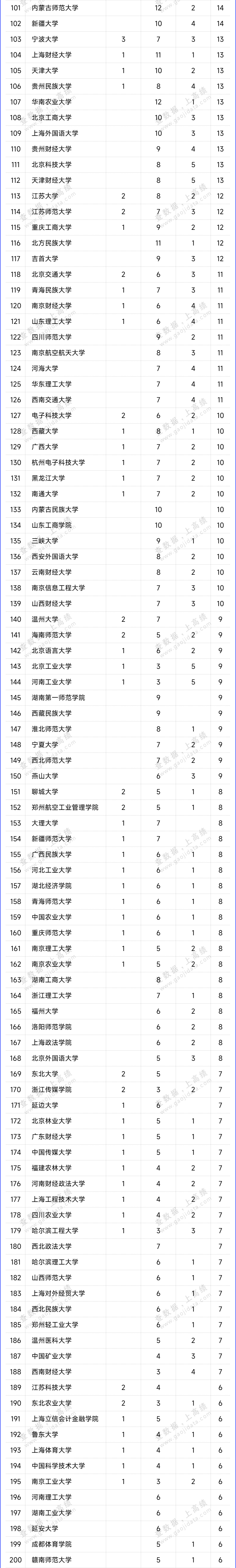 国家哲学社会科学_哲学社会科学在国家发展的作用_哲学社会科学重要讲话