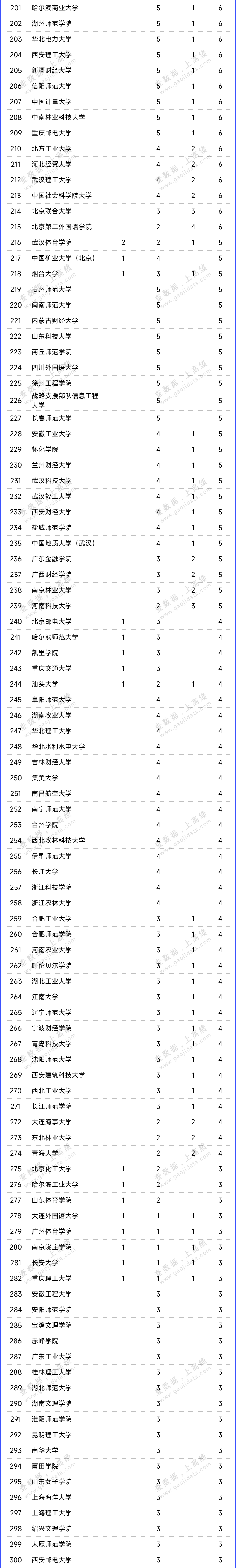 国家哲学社会科学_哲学社会科学重要讲话_哲学社会科学在国家发展的作用