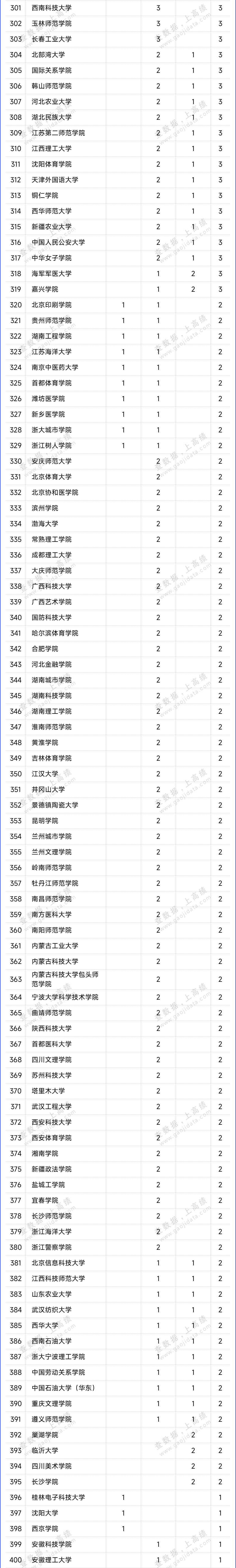 国家哲学社会科学_哲学社会科学重要讲话_哲学社会科学在国家发展的作用