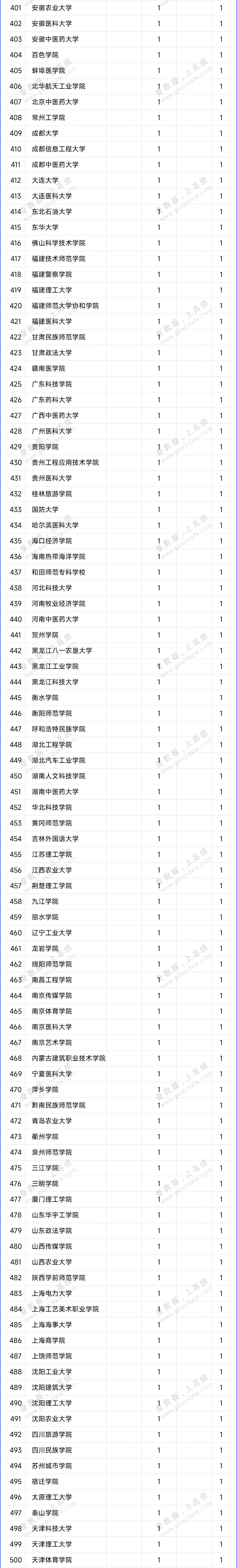 哲学社会科学重要讲话_哲学社会科学在国家发展的作用_国家哲学社会科学