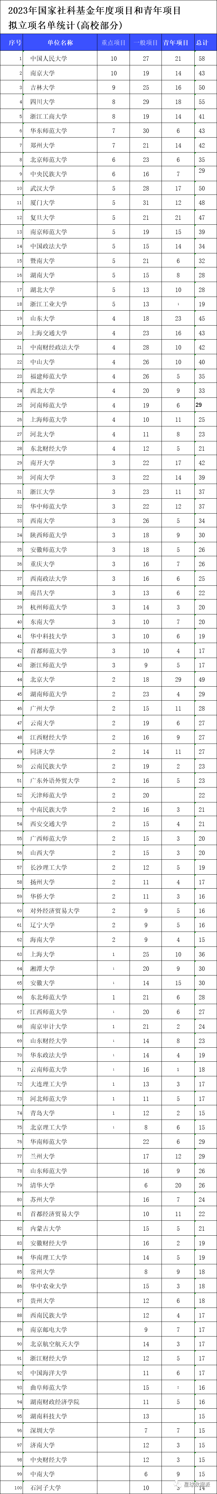 哲学社会科学在国家发展的作用_国家哲学社会科学_哲学社会科学重要讲话